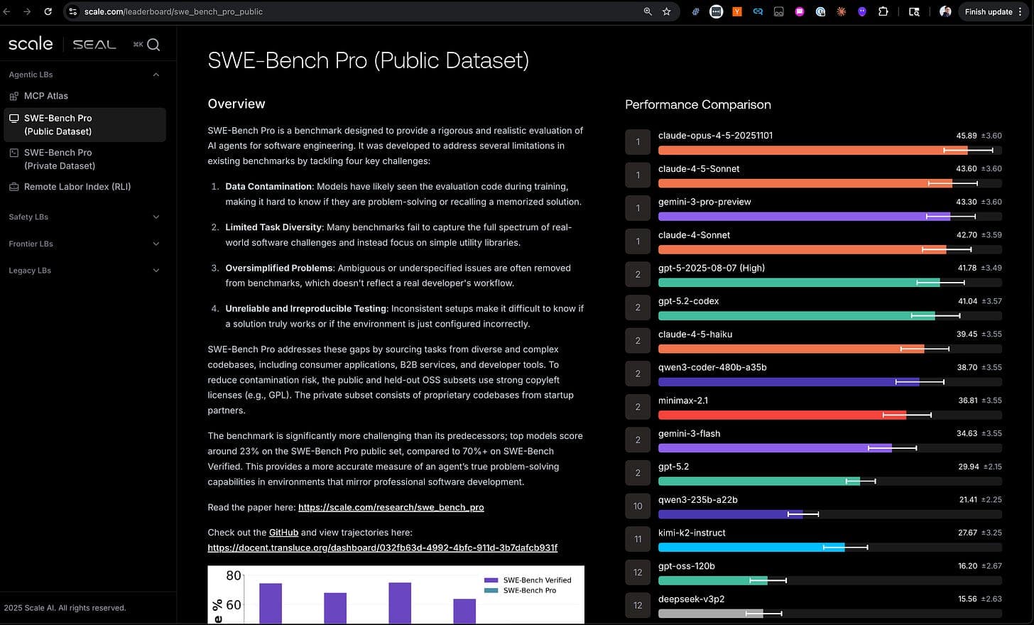 A software engineer reviews code on a large monitor displaying benchmark tasks, with a broken task highlighted in…