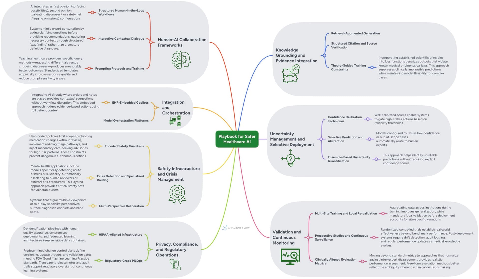 Why Production AI Needs More Than Benchmark Scores