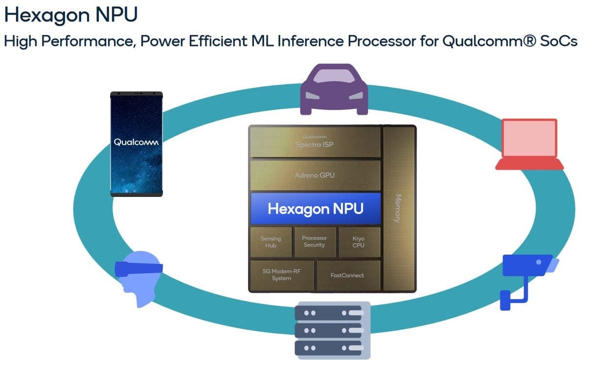 Qualcomm NPU chip on a circuit board, with glowing lines showing AI data processing, next to a smartphone displaying…