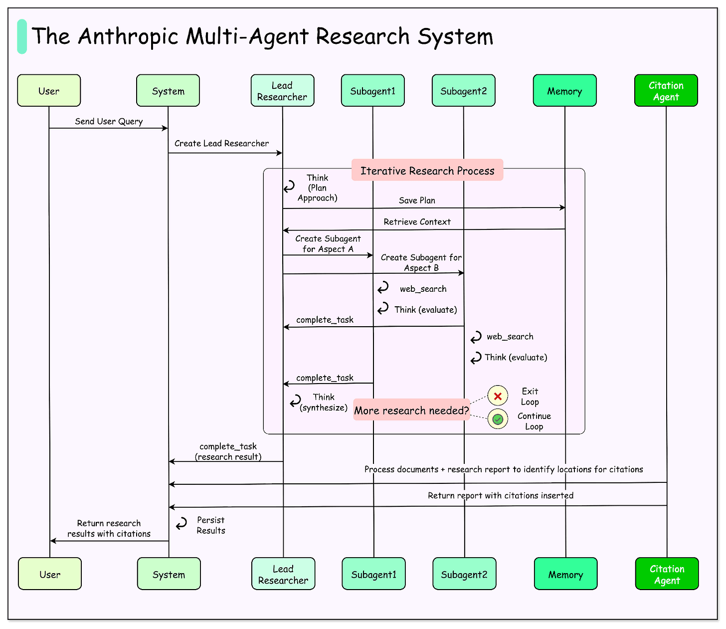 Engineers at a computer monitor displaying a multi-agent system orchestrating Claude instances, with code and UI…