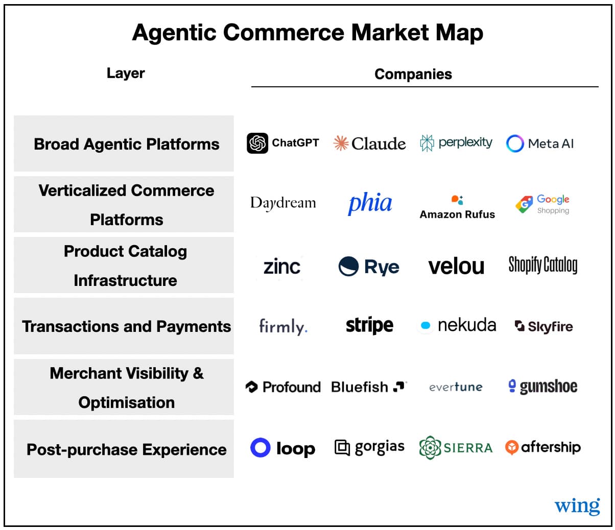 AI agents process online transactions on a glowing digital interface with Google Cloud branding, surrounded by…