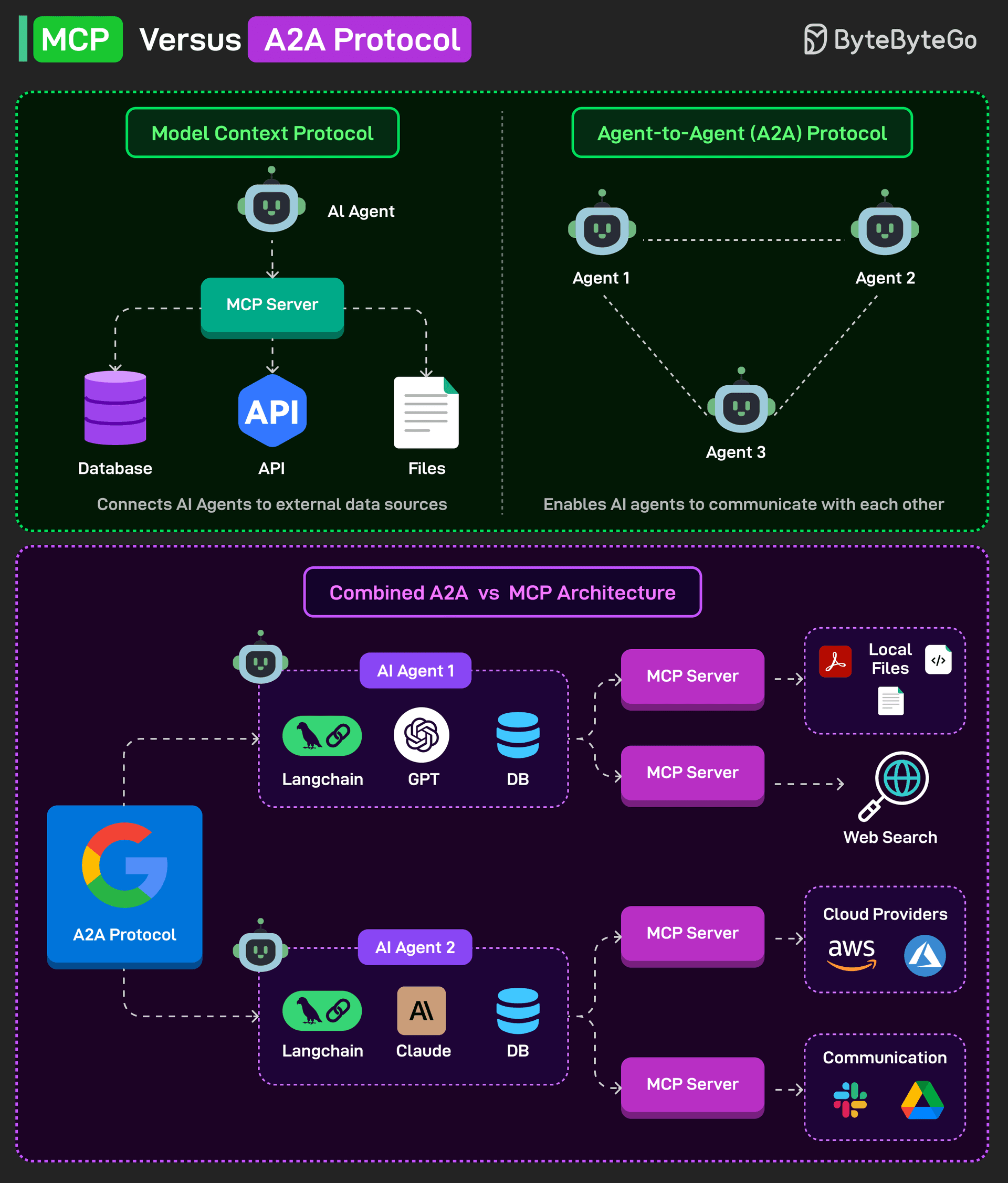 Pipedrive CRM interface with AI agent icon and MCP server badge, showing sales pipeline data and a connected robot…