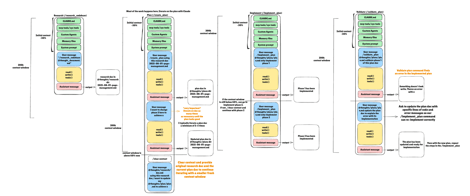 A technical diagram showing DonnyClaude workflow engine architecture with labeled modules and data flow arrows…