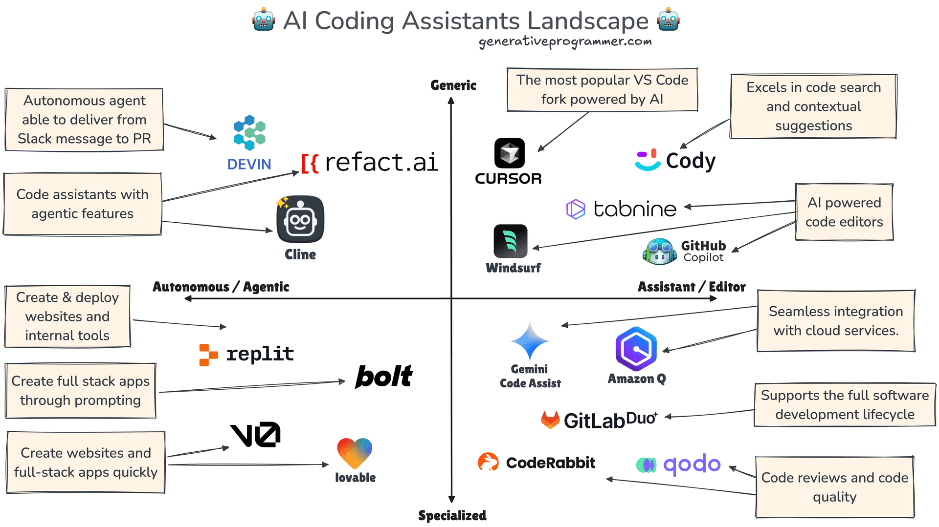 Google's Design.md Gives AI Coding Agents a Visual Design Memory