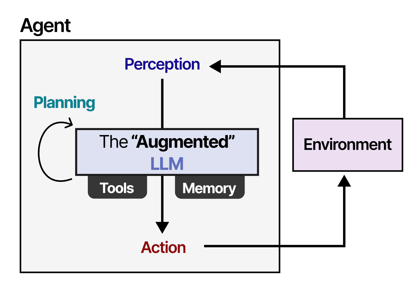New Framework Reveals LLM GUI Agents Don't Navigate Like Humans