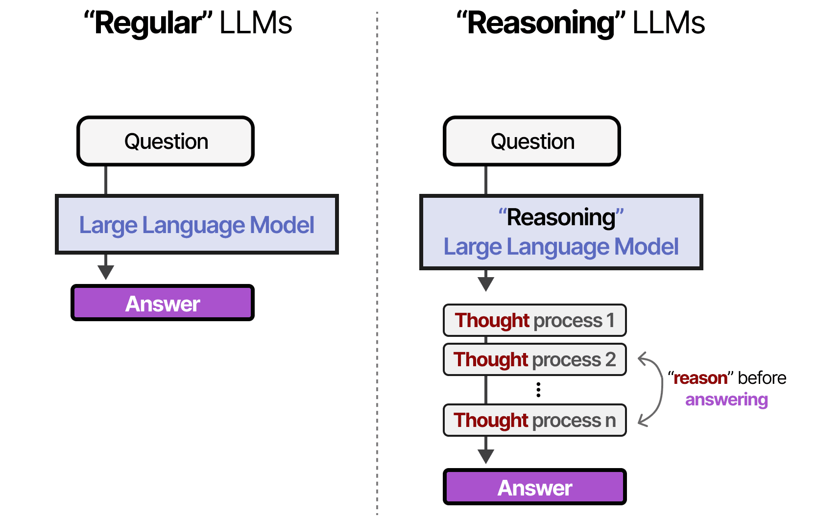 The Limits of Crowd Wisdom: Why Polling Multiple LLMs Doesn't Guarantee Truth