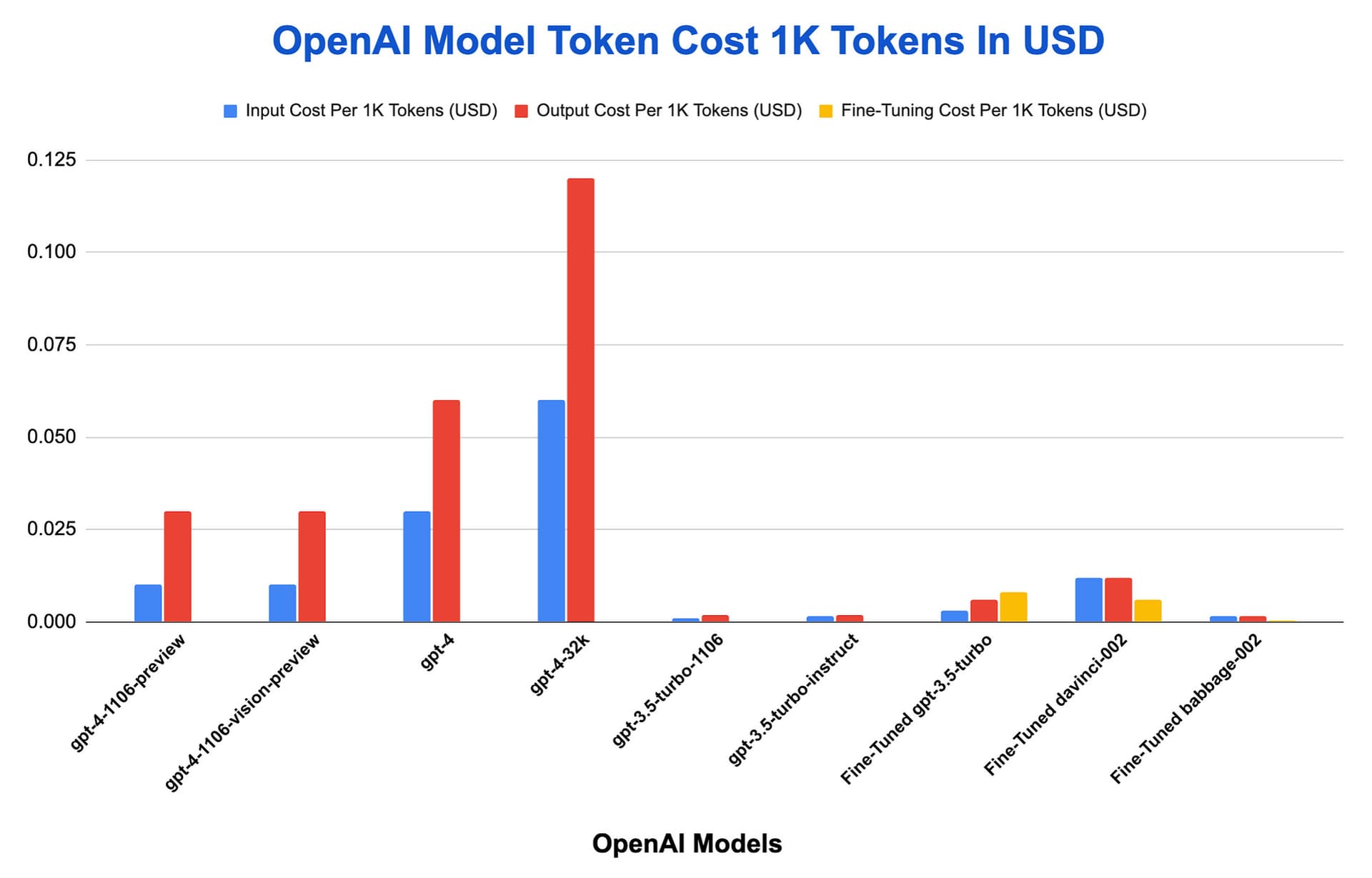 Sam Altman speaking at a podium with OpenAI logo on screen, code snippets visible, discussing 54% token efficiency…