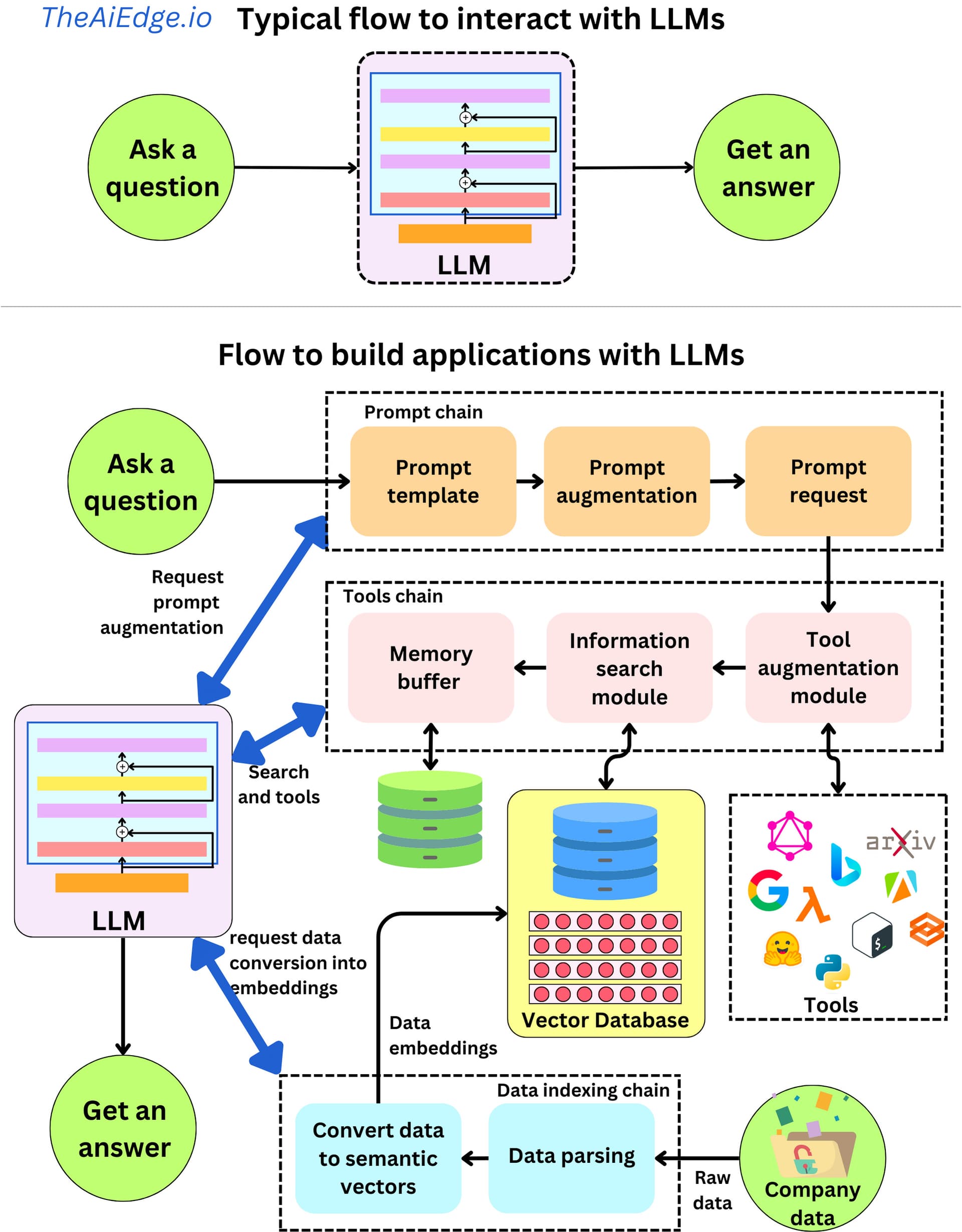 LLMs Can De-Anonymize Users from Public Data, Study Warns