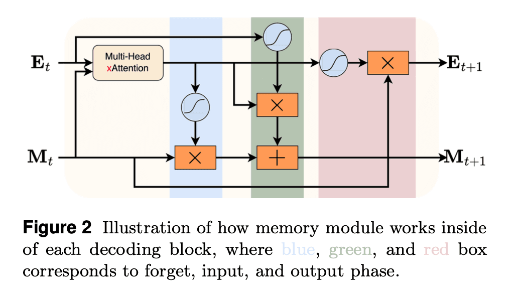 Founder Gabriel Kreiman stands beside a diagram showing interconnected memory nodes and digital data streams…
