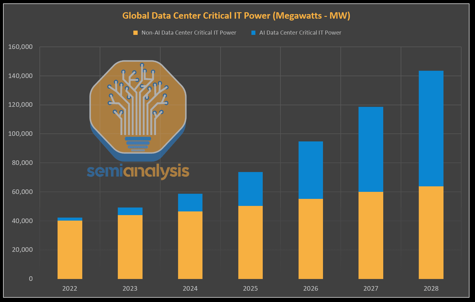 Eric Schmidt gestures while speaking at a tech conference, with a slide showing a 100 GW data center power…