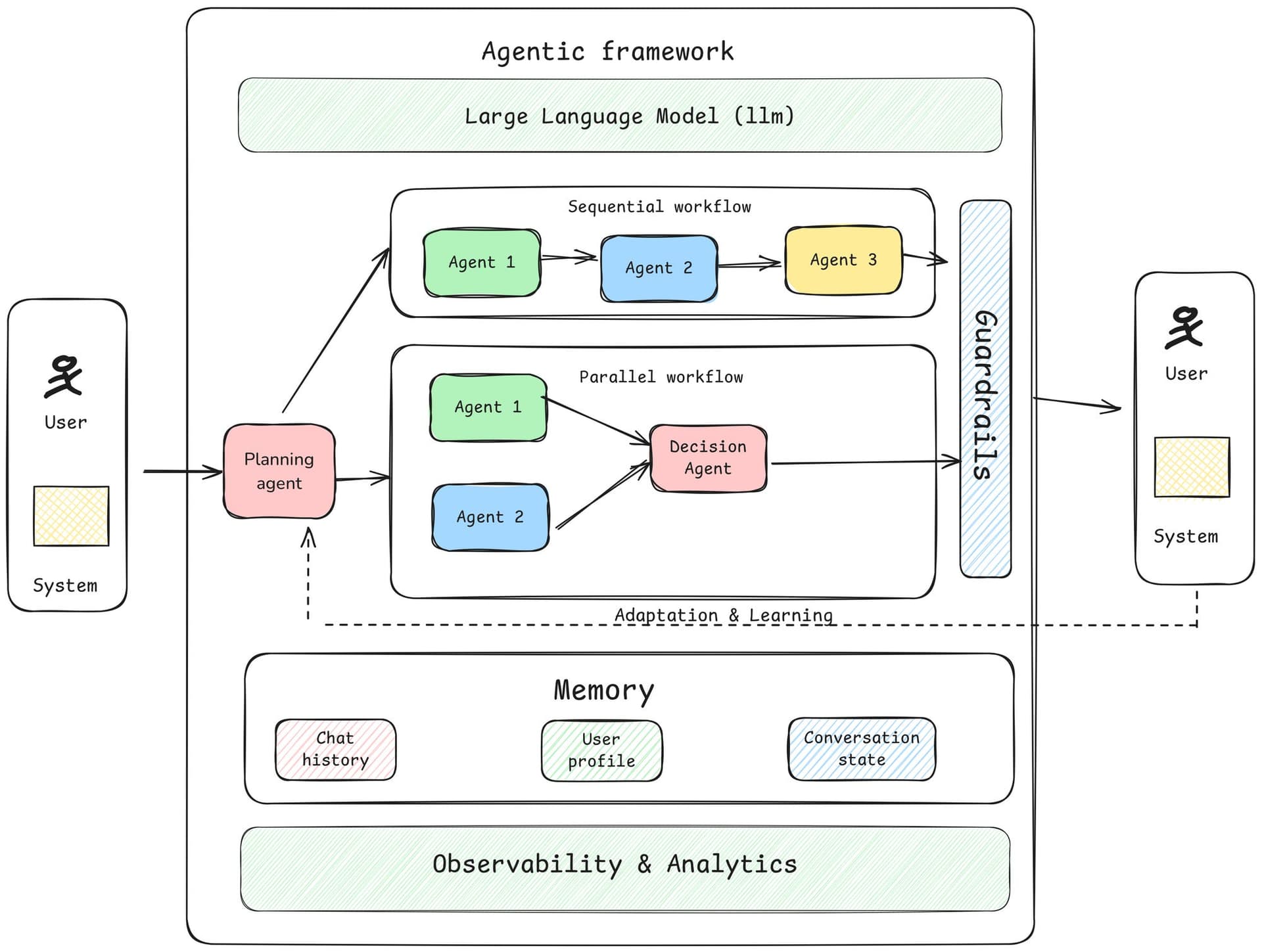 Beyond the Model: New Framework Evaluates Entire AI Agent Systems, Revealing Framework Choice as Critical as Model Selection