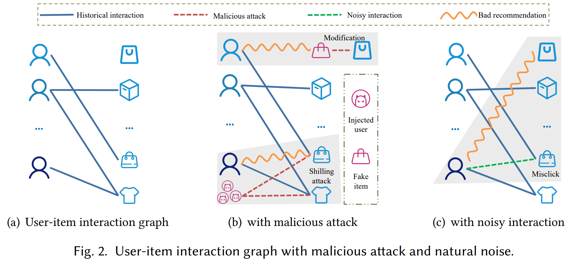 A diagram of the MI-DPG architecture showing decomposed low-rank matrices and mutual information flow for…
