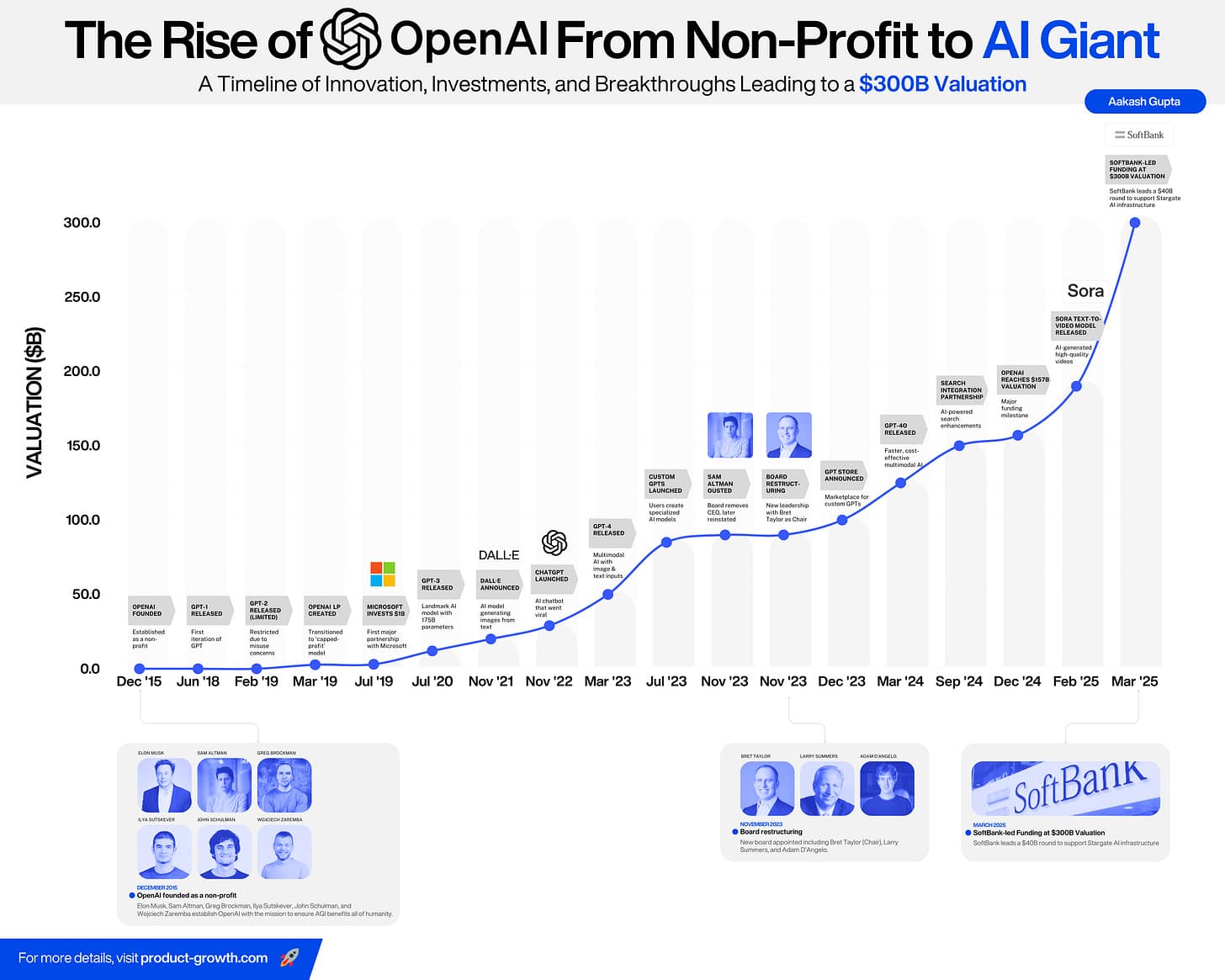AI Infrastructure Hit $300B in 2025, Forecast to Exceed $520B by 2030