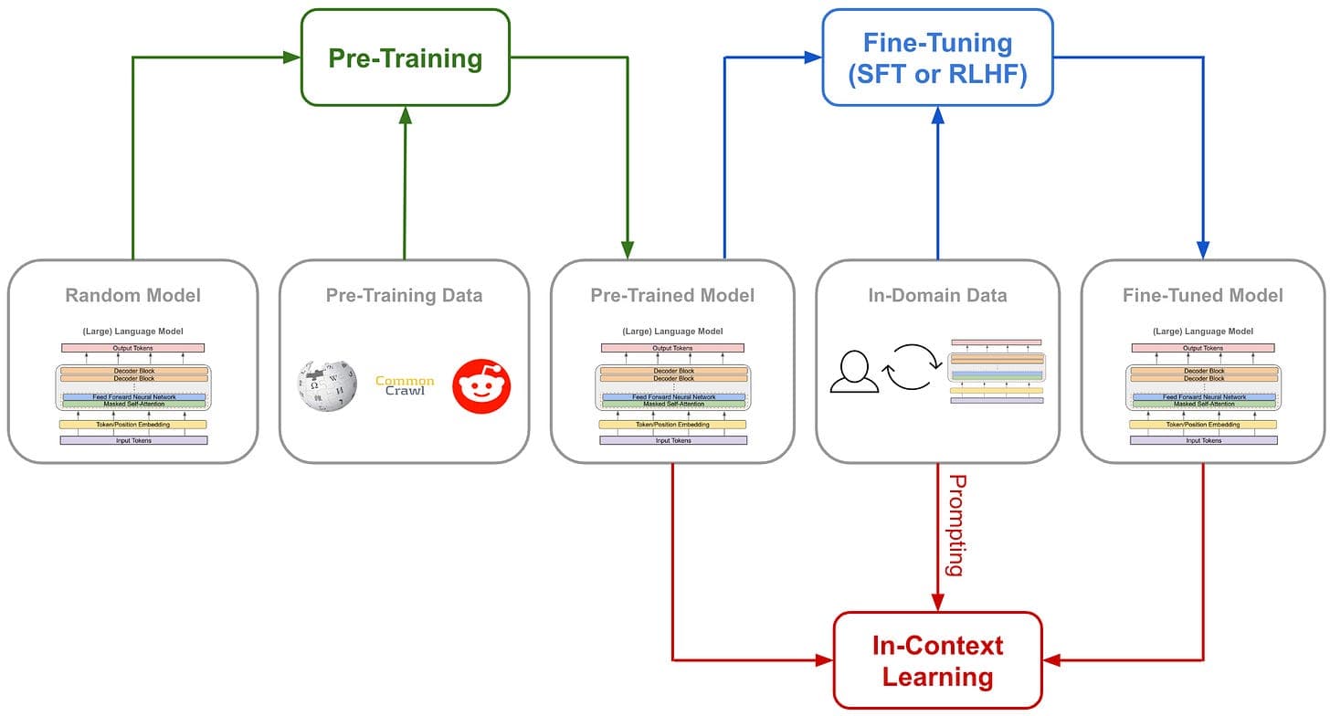 A group of researchers at MIT discuss a diagram showing multiple answer pathways branching from a language model…