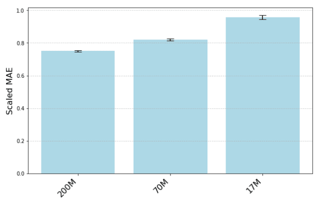 A line chart showing time series data with an upward trend, overlaid with a schematic of a neural network…