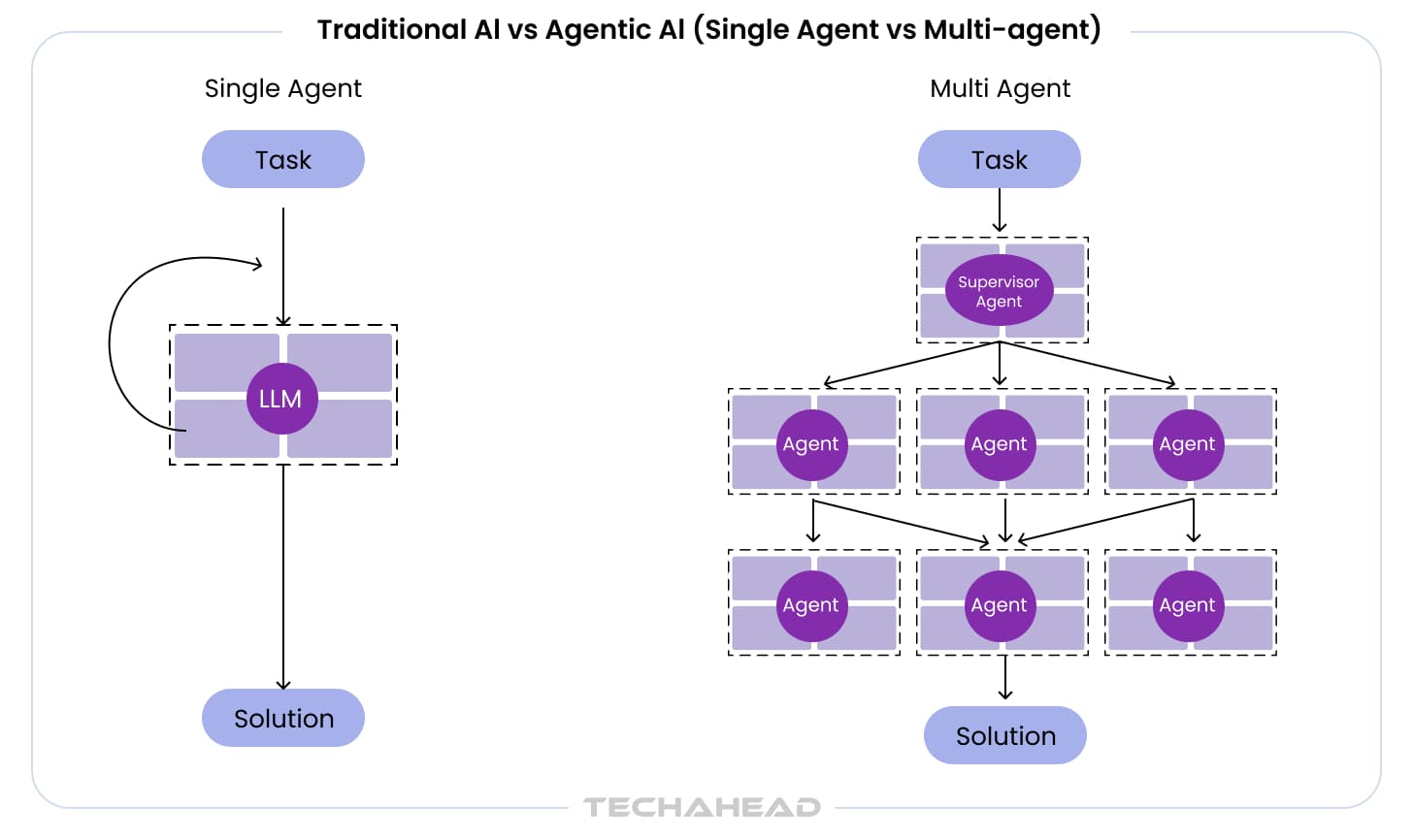 Loop Tests AI Agent to Streamline Store Operations