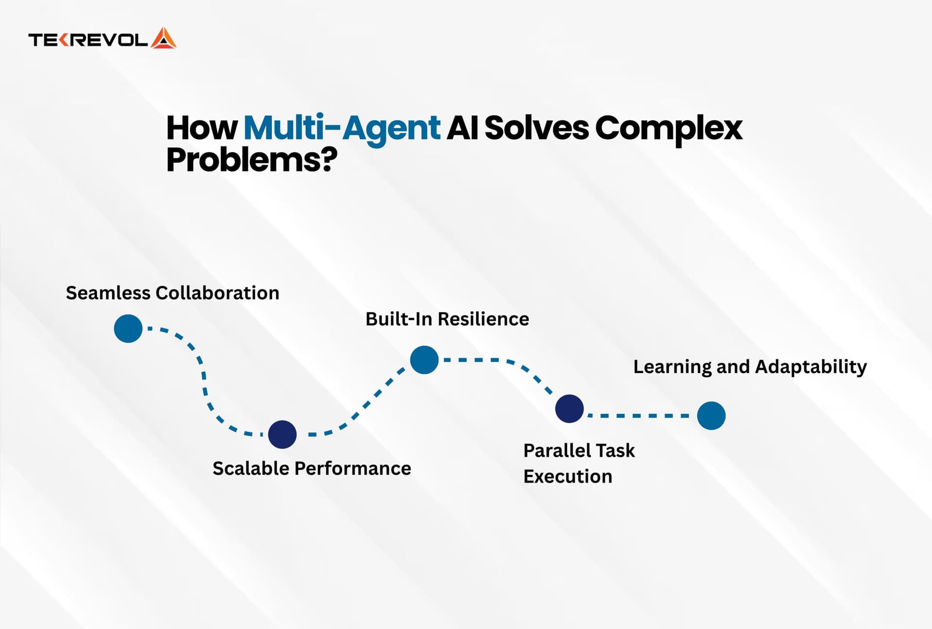 MIT's Proactive AI Agents: The Dawn of Autonomous Problem-Solving Systems
