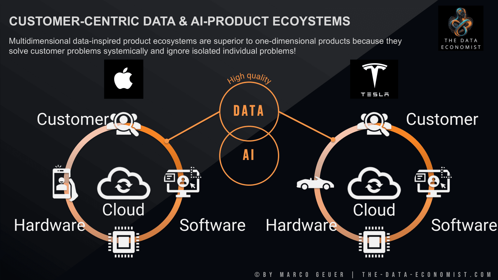 Beyond the Data Wars: Why AI's Next Frontier Is Proprietary Ecosystems