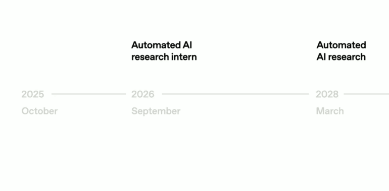 OpenAI Targets 2028 for AI to Perform Significant Research