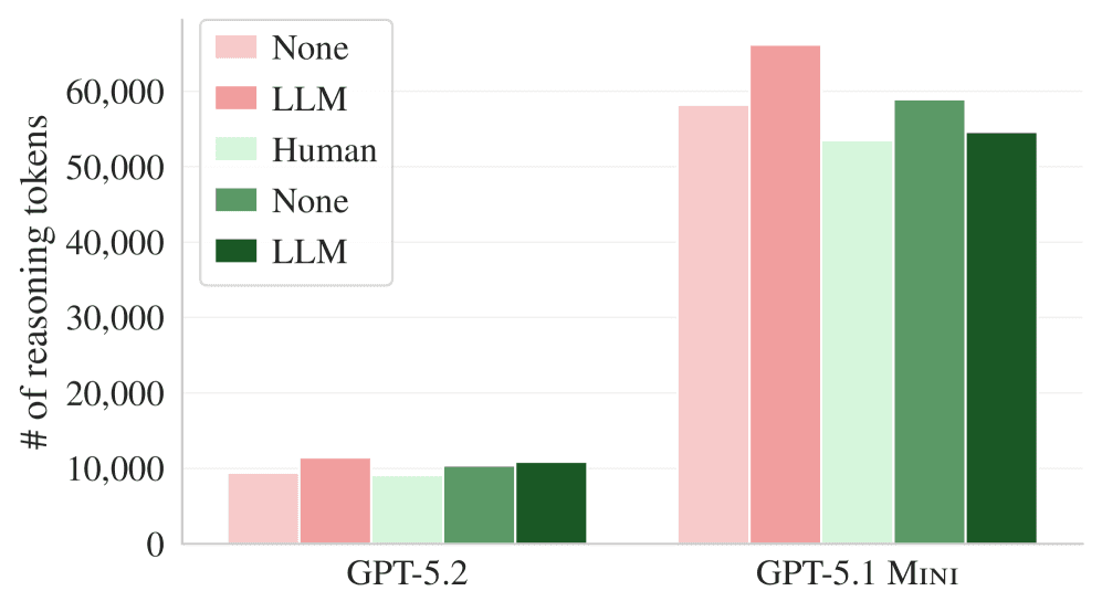 The AI Context Paradox: Why More Instructions Make Coding Agents Less Effective