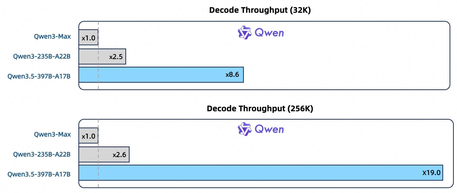 Alibaba Qwen team presenting Qwen3.8 model specs on a screen, highlighting 2.4 trillion parameters and open-weight…