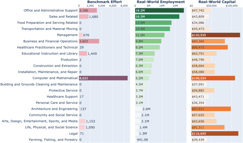 LABBench2 Benchmark Shows AI Biology Agents Struggle with Real-World Tasks