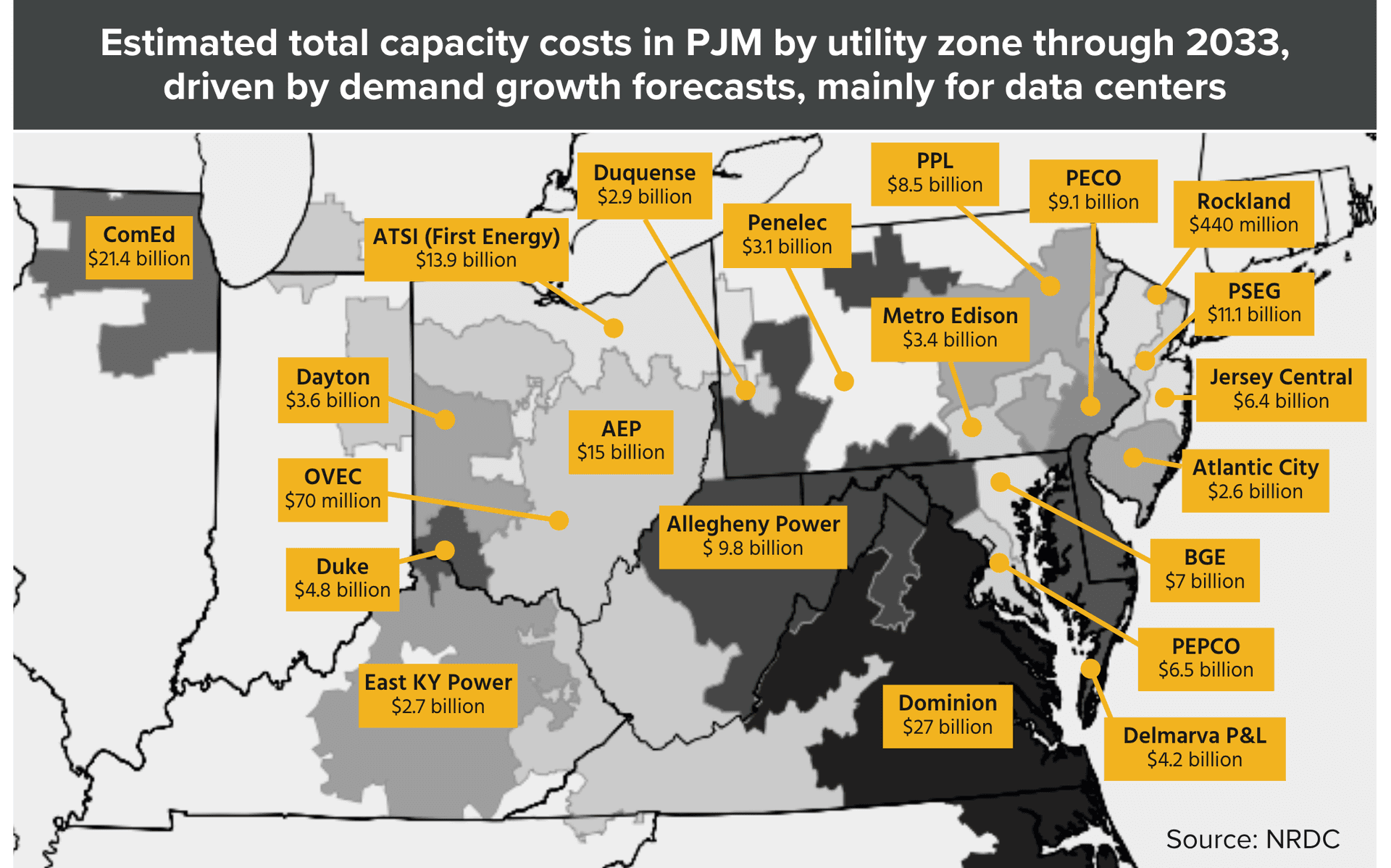 Bar chart showing estimated capacity costs in PJM utility zones projected through 2033, highlighting rising costs…