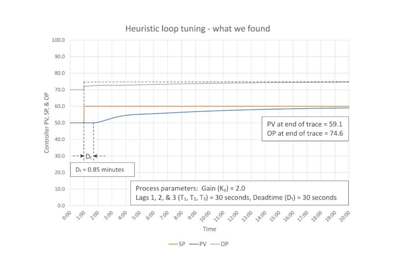 A steel rolling mill control panel displays process data and Python code, with a physics simulator feedback loop…