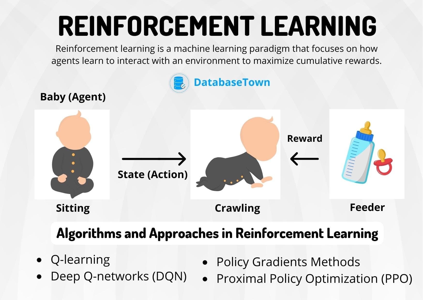 EPM-RL: Using Reinforcement Learning to Cut Costs and Improve E-Commerce