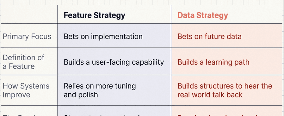 Why AI Products Need a Data Strategy, Not Just a Feature Strategy