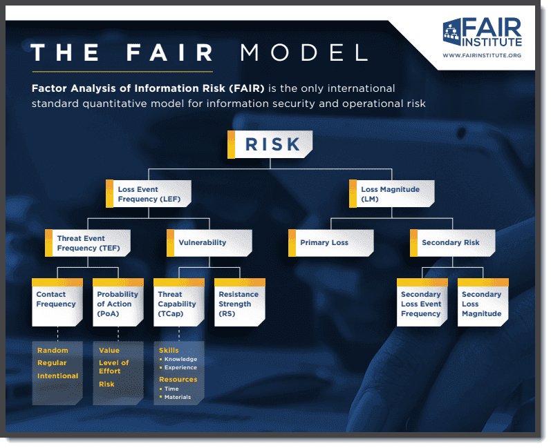 Research Challenges Assumption That Fair Model Representations Guarantee Fair Recommendations