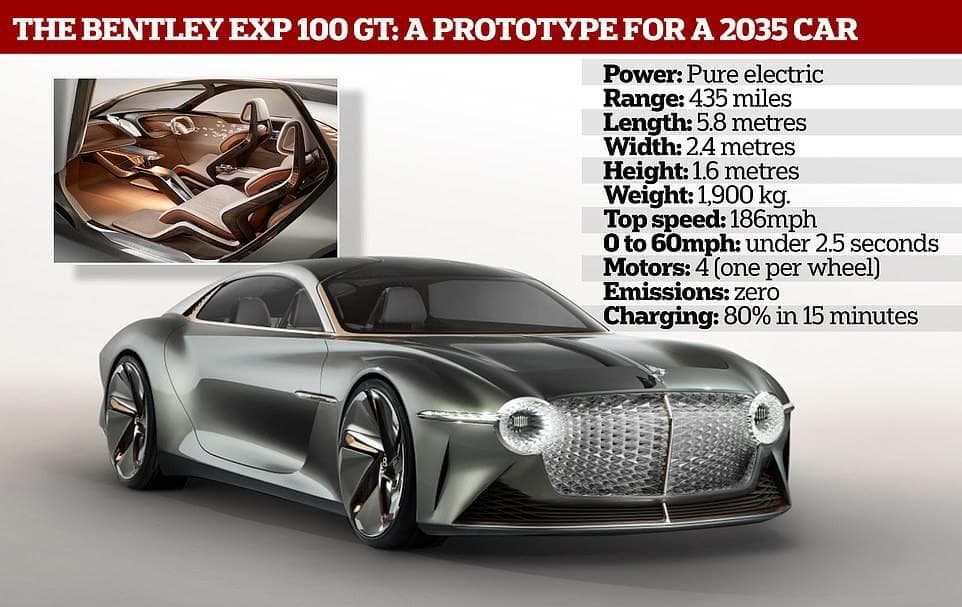 Bentley's 'Phygital' Future