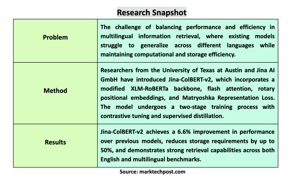 FGR-ColBERT: A New Retrieval Model That Pinpoints Relevant Text Spans Efficiently