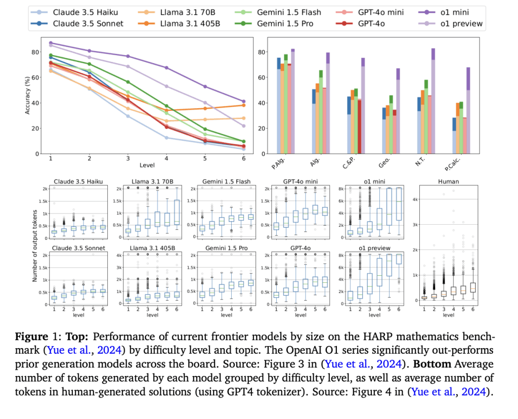 Diagram of LASAR framework showing latent reasoning steps cut in half, with speed comparison to CoT method