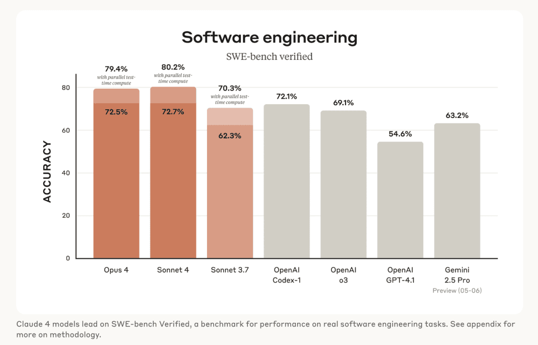 Anthropic's Opus 4.7 Shows Sustained Gains on Economically Critical Tasks