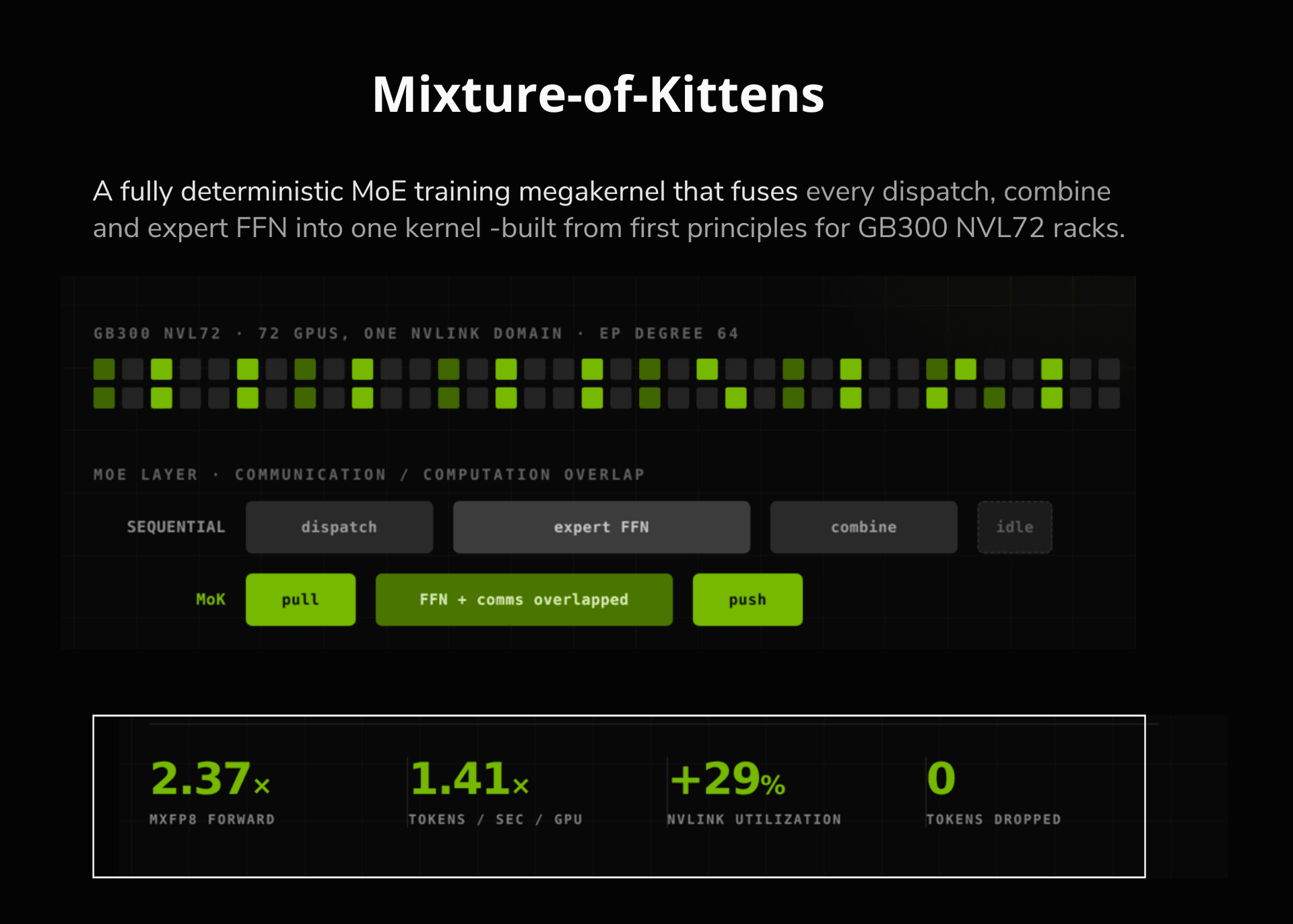 Cursor Open-Sources MoE Megakernel for NVL72s
