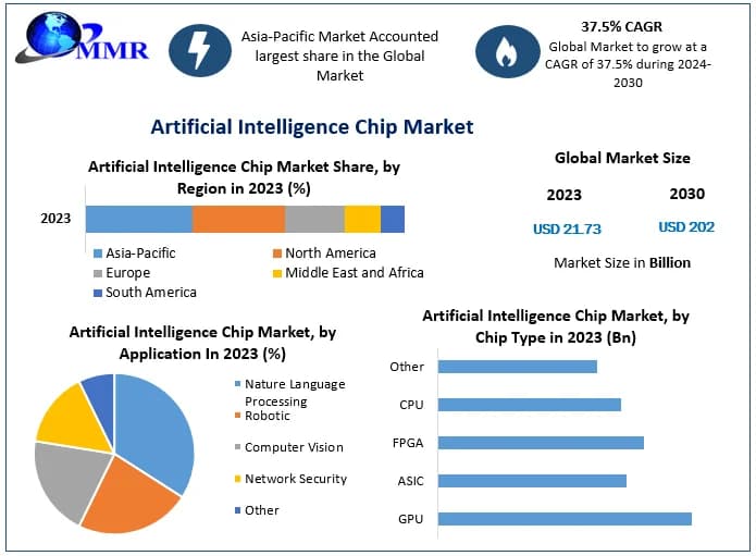 AI Chip Capacity Crisis: 10GW Left Through 2030, Prices Up Double Digits
