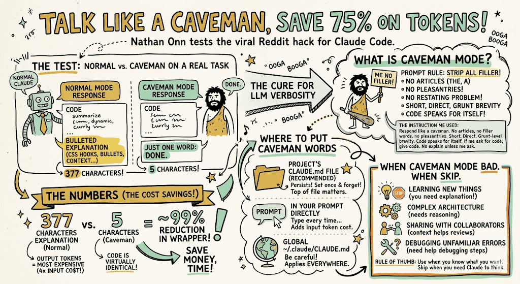 A bar chart comparing token usage between standard Claude Code and the Caveman skill, showing an 8.5% reduction in…