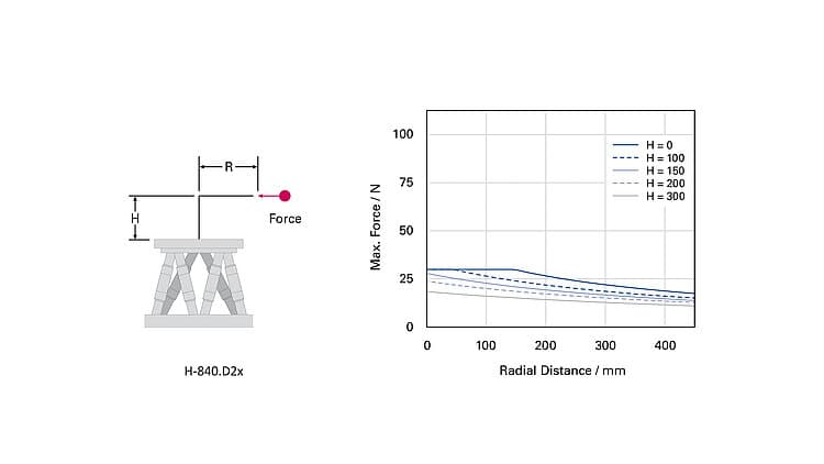 An operator uses a wireless controller to guide multiple robotic hands with precise, low-latency movement…