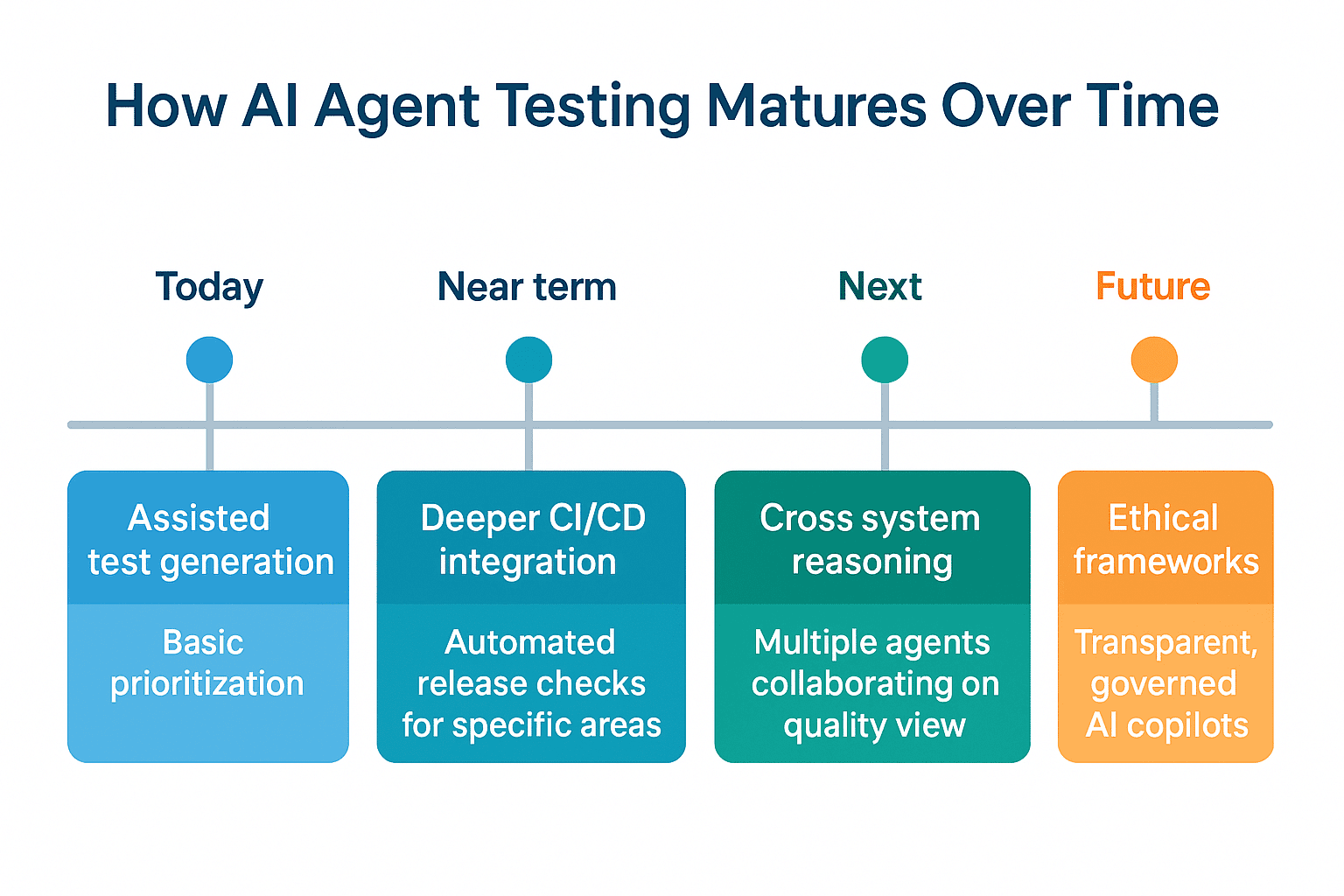 Two AI agent icons face a regulatory checklist document, with a 48.3% coverage score displayed above, representing…