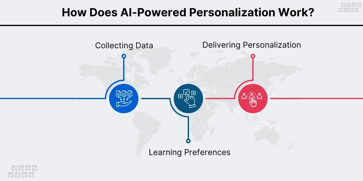 Google's Cookie Policy Update and the Challenge of AI-Powered Personalization