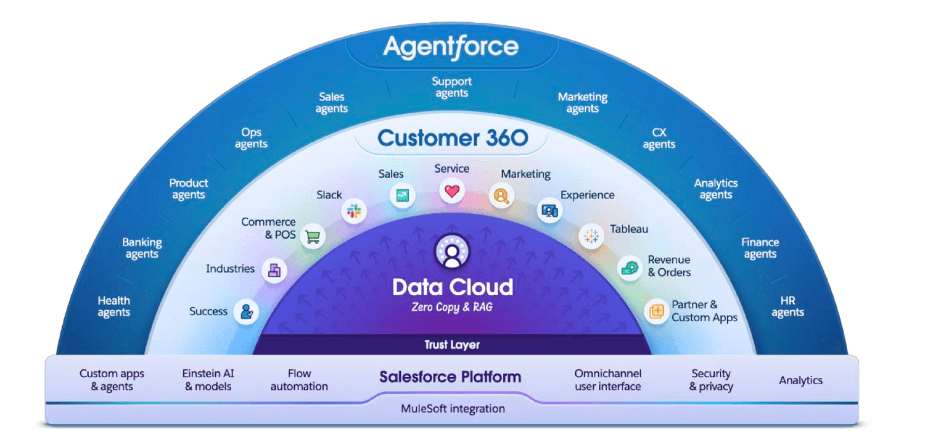 HubSpot's Agentic AI Strategy Challenges Salesforce and Microsoft in CRM