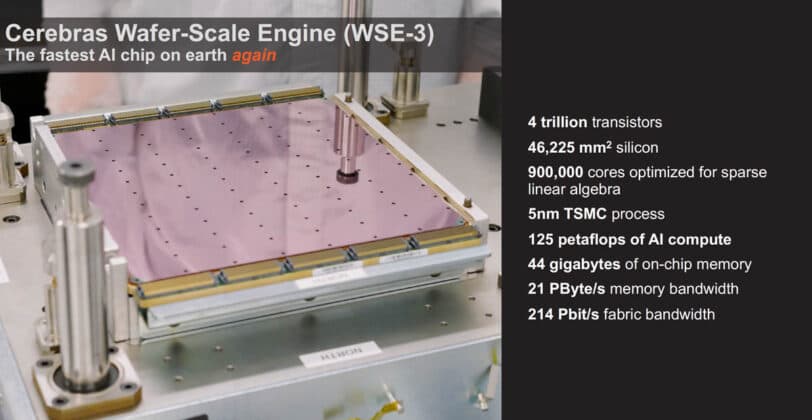 A large rectangular Cerebras WSE-3 wafer-scale processor chip mounted on a dark circuit board with metallic…