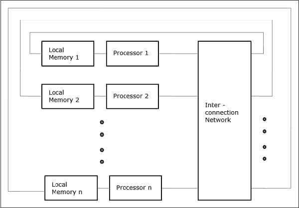 Parallel Processing Revolution: How AI's New Multi-Model Architecture Changes Everything